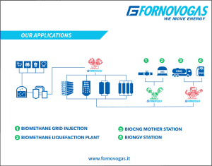 Fornovogas-fumetto-mobile-leader_europeo_nel-settore-le_nostre_applicazioni-EN